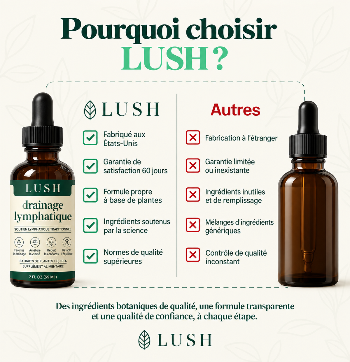 Lush™ Gouttes de Drainage Lymphatique VIP