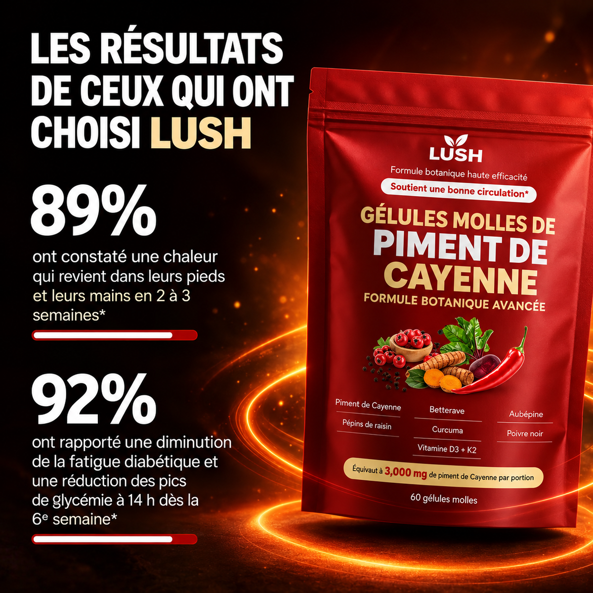 Lush™ Gélules molles de piment de Cayenne