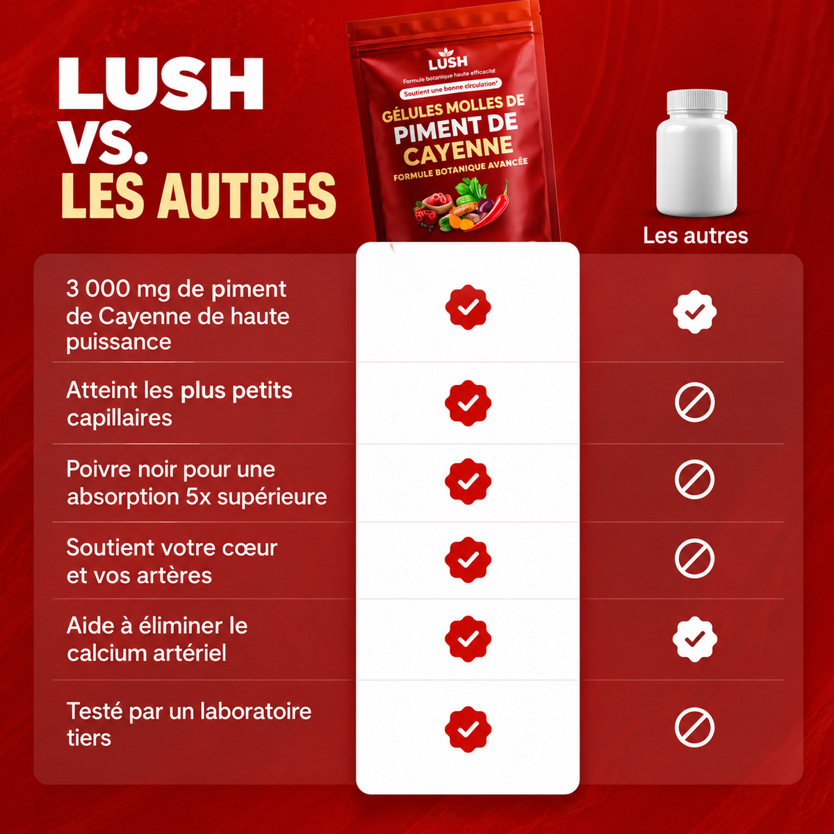 Lush™ Gélules molles de piment de Cayenne